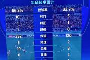 开云体育入口-包含国内联赛趋向白热化山东鲁能队教练组布置赛季后几轮战术的词条