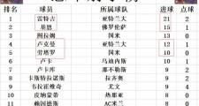开云APP-尤文图斯主场大捷，豪取四连胜