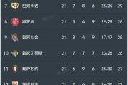开云体育-今日焦点：巴萨逆转，技术统计