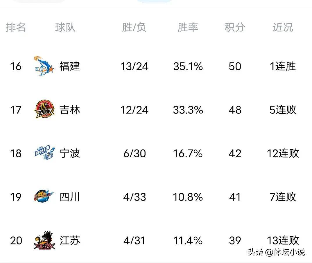 尼斯遭遇连败，积分榜位置下滑不止的简单介绍