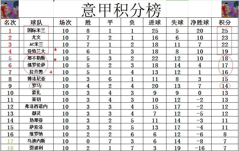包含AC米兰主场连胜，领跑意甲积分榜的词条