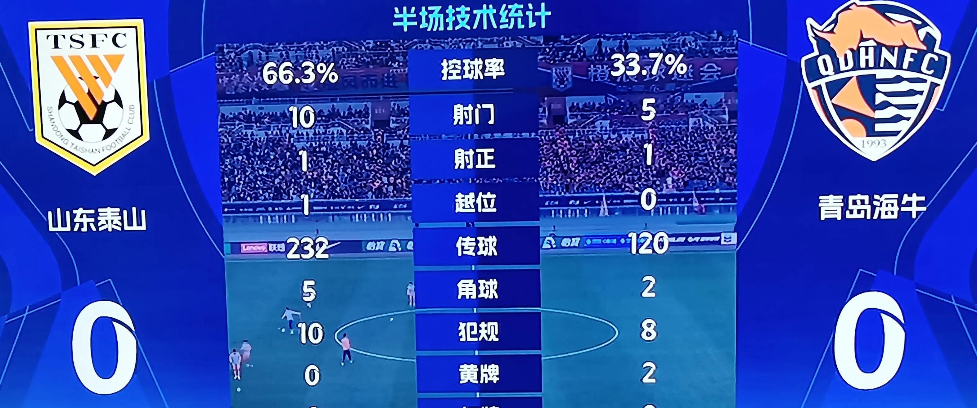 包含国内联赛趋向白热化山东鲁能队教练组布置赛季后几轮战术的词条
