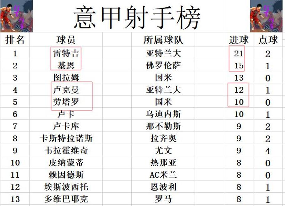 尤文图斯主场大捷，豪取四连胜