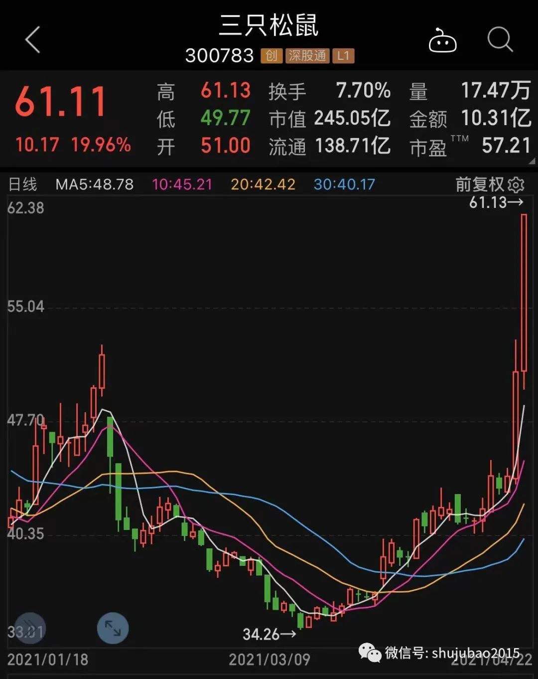 专家预测赛车胜率超六成，结果成焦点的简单介绍